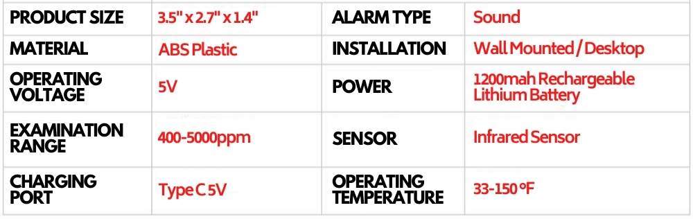 CO2 Meter: image 7