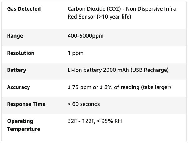 Jumbo CO2 Monitor: image 5